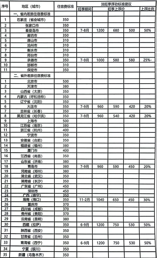 屏幕截图 2022-09-22 101750.png